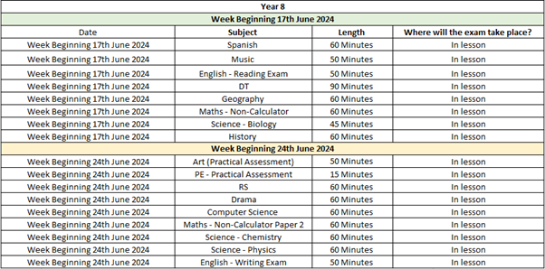yr8