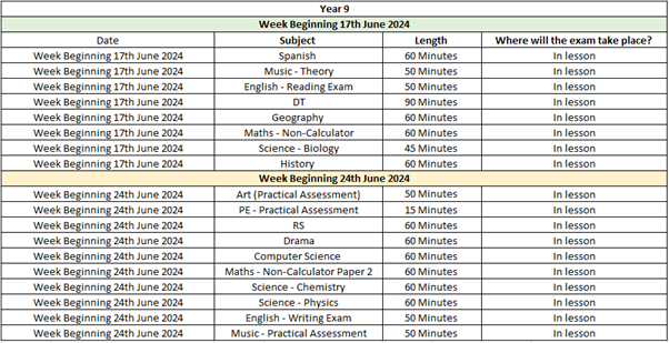yr9