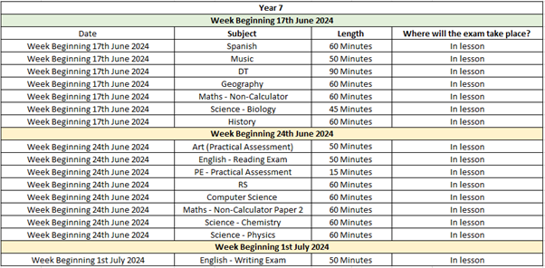 yr7
