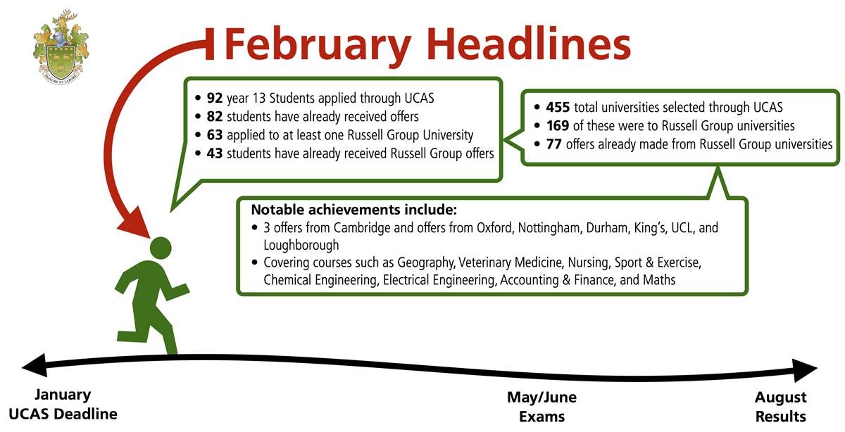 UCAS Triumphs at The John Roan School